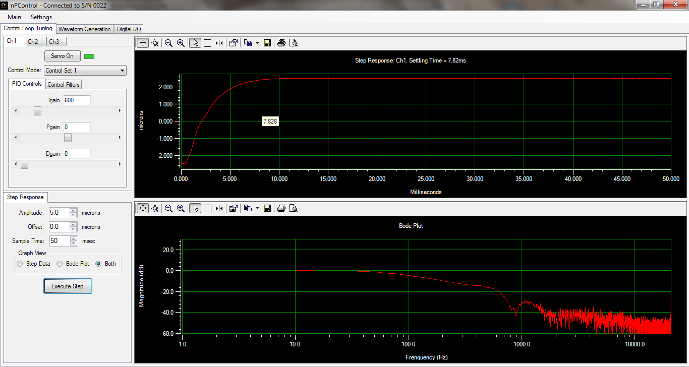 The application of notch filters