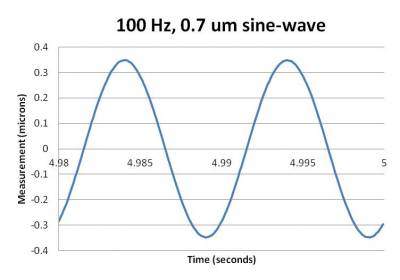 b2ap3_thumbnail_Repeatability-Measurement-2.jpg