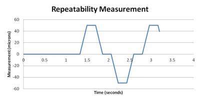 b2ap3_thumbnail_Repeatability-Measurement.jpg
