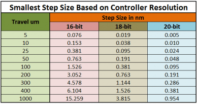 b2ap3_thumbnail_Smallest-Step-Size-Based-on-Controller-Resolution.PNG