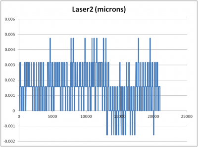 b2ap3_thumbnail_Noise-Interferometer-Cap-Sensor.png