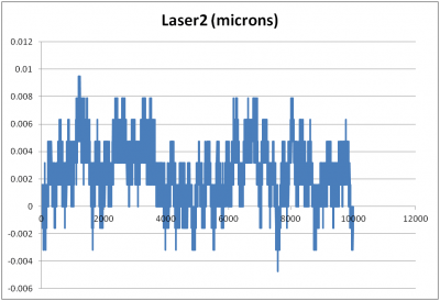 b2ap3_thumbnail_Noise-Interferometer-Strain-Gauge.png