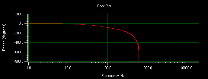 Tune_phase