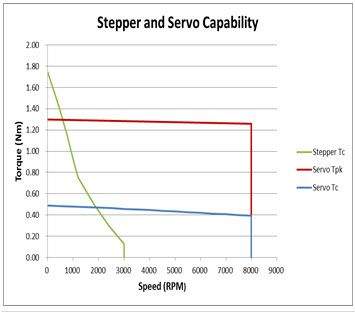 servostepper fig2