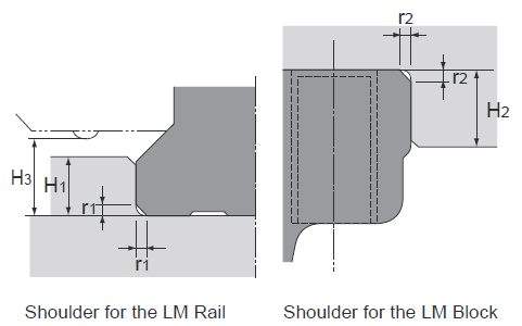 Figure 3: Mounting shoulders should be dimensioned and tolerance as specified in the catalog.