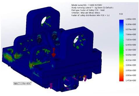 rendering for complex mechanical systems