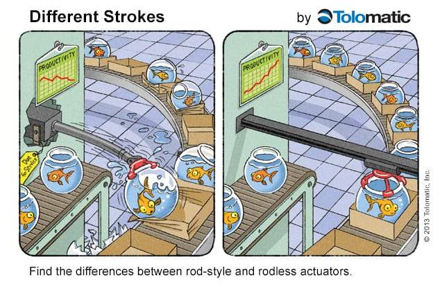 Rod vs Rodless Actuators - Tolomatic