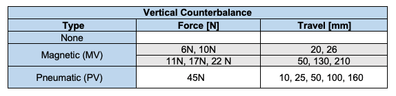 Counterbalance options for the nPL70 linear motor positioning stage