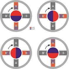 Stepper Motors