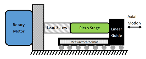 Hybrid-Positioning-Stage