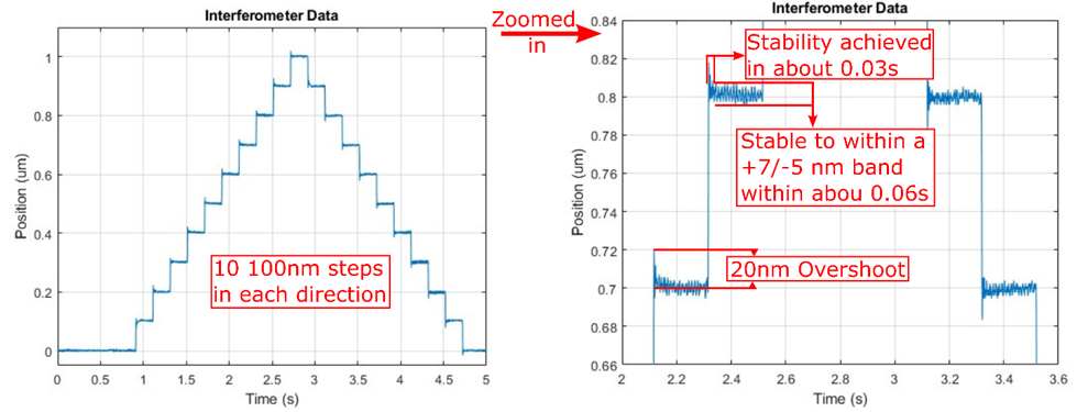 Figure 1 - Step Ladder