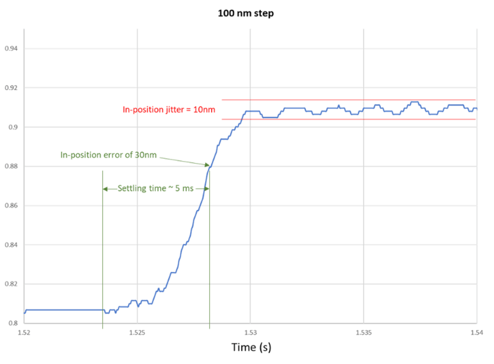 Figure 2 - Jitter