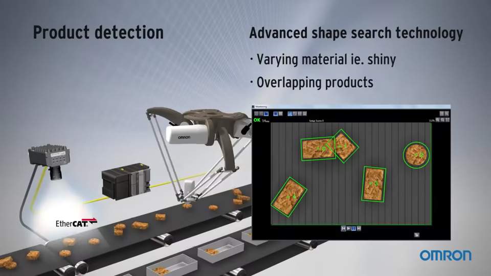 Systematic Automation Platform