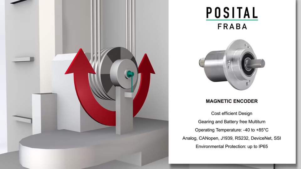 Posital Position Sensors for Lift Application