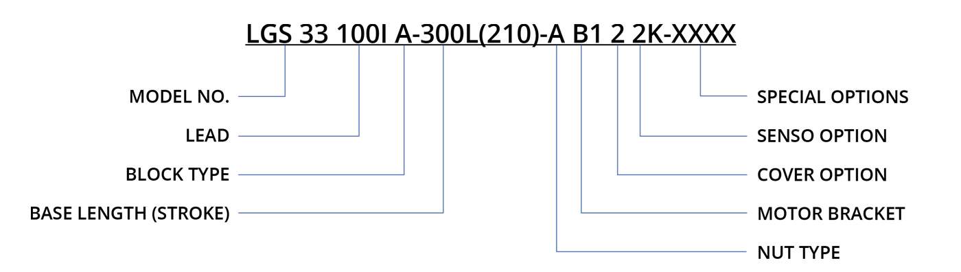 LGS33 part numbers