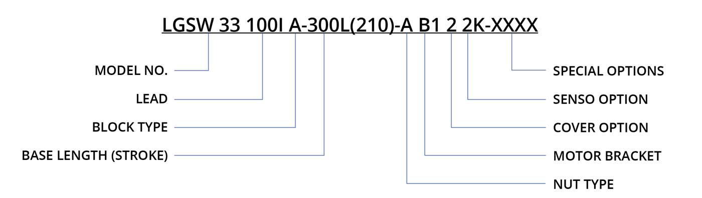 LGSW33 part numbers