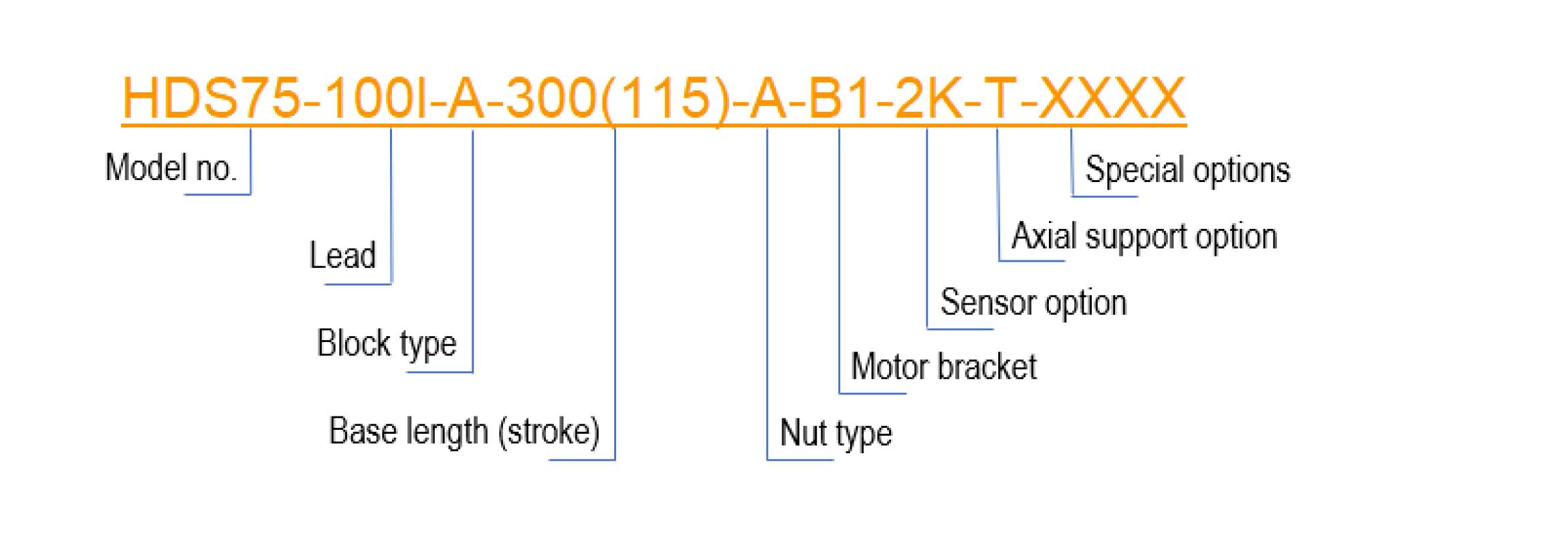 Part Number Image FPO