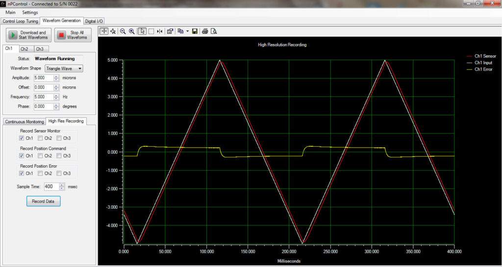 Figure 3 (a). A triangle wave prior to use of the 2nd integrator function.