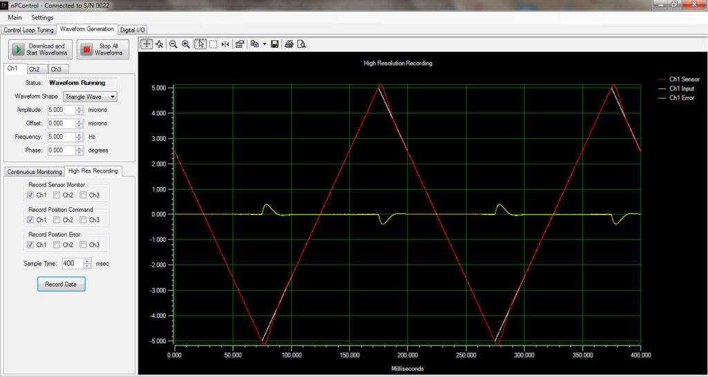 Figure 3 (b). The use of the 2nd integrator minimizes tracking errors.