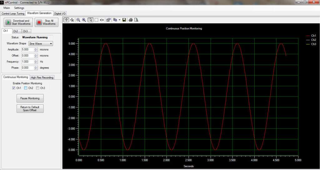 Figure 4. The Waveform Generation GUI. A sine wave generated in Ch1 is continuously being monitored.