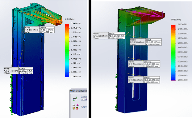 FEA results